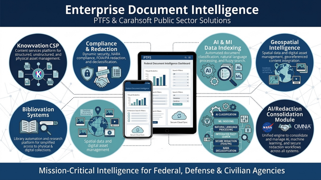 Enterprise Document Intelligence: PTFS & Carasoft Public Sector Solutions.