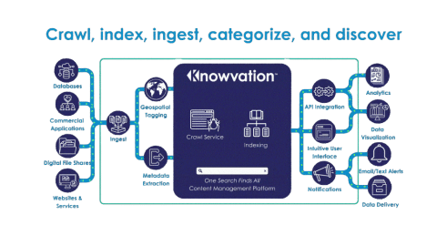 PTFS Knowvation Visual Graphic Updated background color - PTFS Knowvation Infographic.
