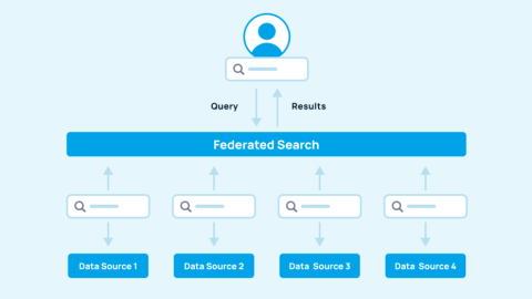 federated search x federated search x